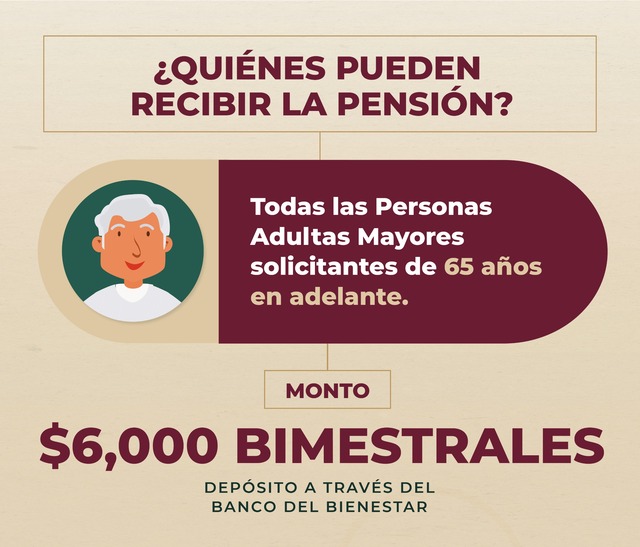 Monto del pago de la pensión del bienestar